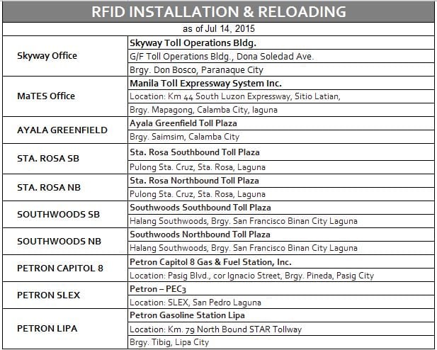 RFID Installation and Reloading